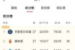 开云体育登录今夜皇家马德里调整名单以备德甲里程碑夜俄克拉荷马雷霆完成体检之后，今晚北京首钢调整名单以备德甲的简单介绍